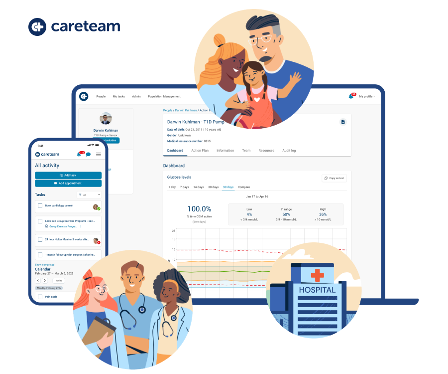 Discover the Next-Gen Platform for Integrated Collaborative Care